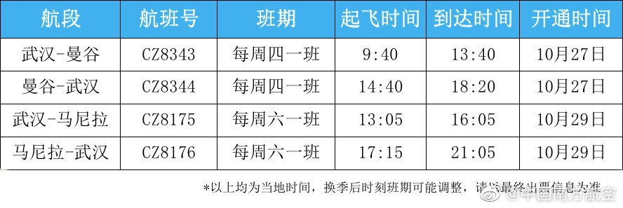  YԴW20221020ϢϺӋ10µ_ʼ-Ī˹<a href=http://www.yupengkeji888.cn/ target=_blank class=infotextkey>\</a>SVO