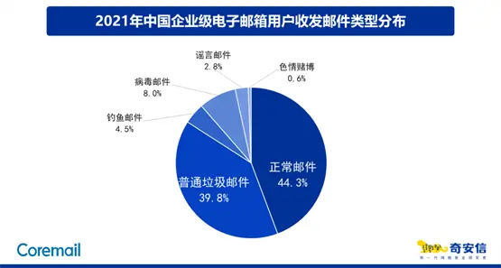 ͨ]ռȞ39.8%~]4.5%]8.0%{]2.8%-ͻ˹TUN\