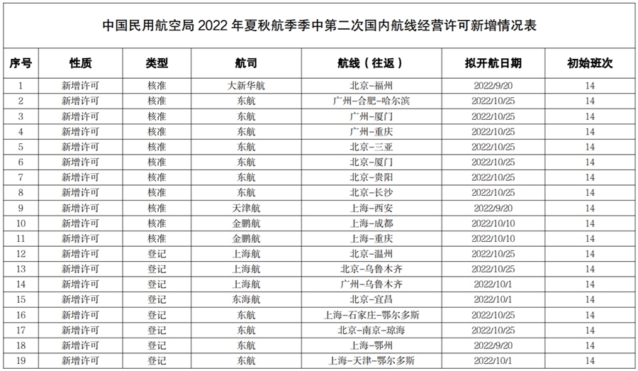 񺽾ְl2022ﺽеڶ·ȺISϢ-W޿պ+F·