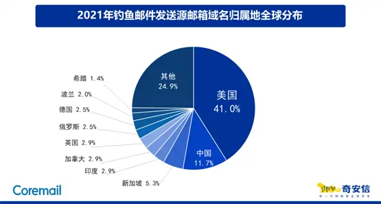 ͨ]ռȞ39.8%~]4.5%]8.0%{]2.8%-ͻ˹TUN<a href=http://www.yupengkeji888.cn/ target=_blank class=infotextkey>\</a>