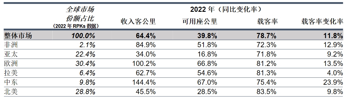 ȫ2022ȫ\(yn)ǰ2019꣩ˮƽ68.5%-ALG