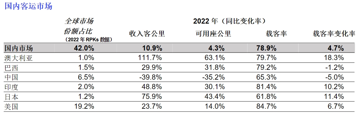 ȫ2022ȫ\(yn)ǰ2019꣩ˮƽ68.5%-ALG