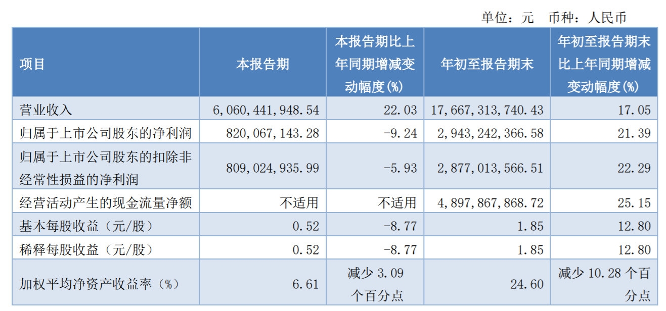 |<a href=http://www.yupengkeji888.cn/ target=_blank class=infotextkey></a>ǰȃ(rn)29.43|Ԫ ͬL(zhng)21.39%-cosco