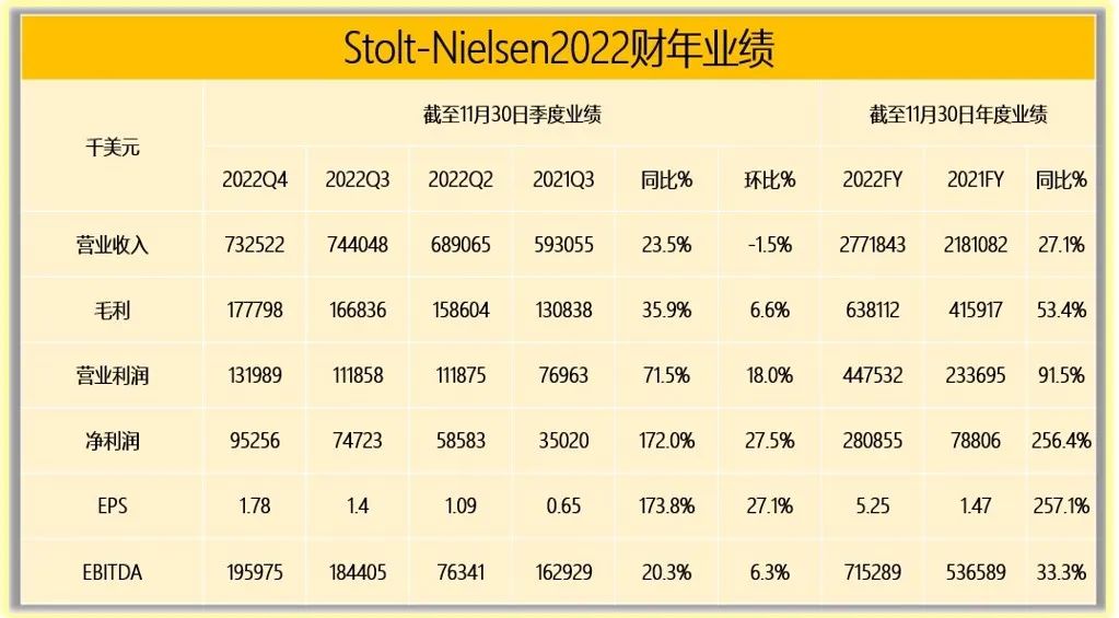 WƷЈmƣ˼2022ؔͬL256.4%-W<a href=http://www.yupengkeji888.cn/ target=_blank class=infotextkey>\</a>