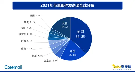 ͨ]ռȞ39.8%~]4.5%]8.0%{]2.8%-ͻ˹TUN\