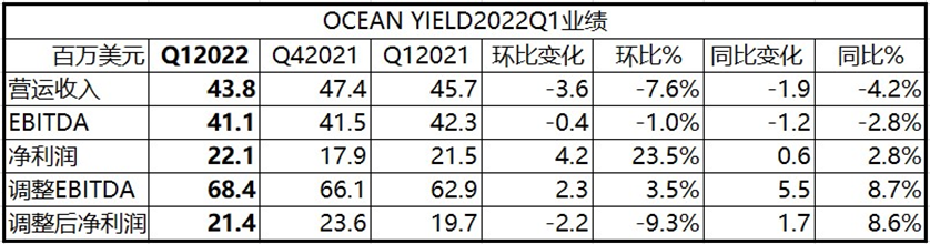 ѽ(jng)cMPC CAPITALl(f)һȺͶYߺһ(xing)µ⴬-(gu)H<a href=http://www.yupengkeji888.cn/ target=_blank class=infotextkey>\(yn)</a>^