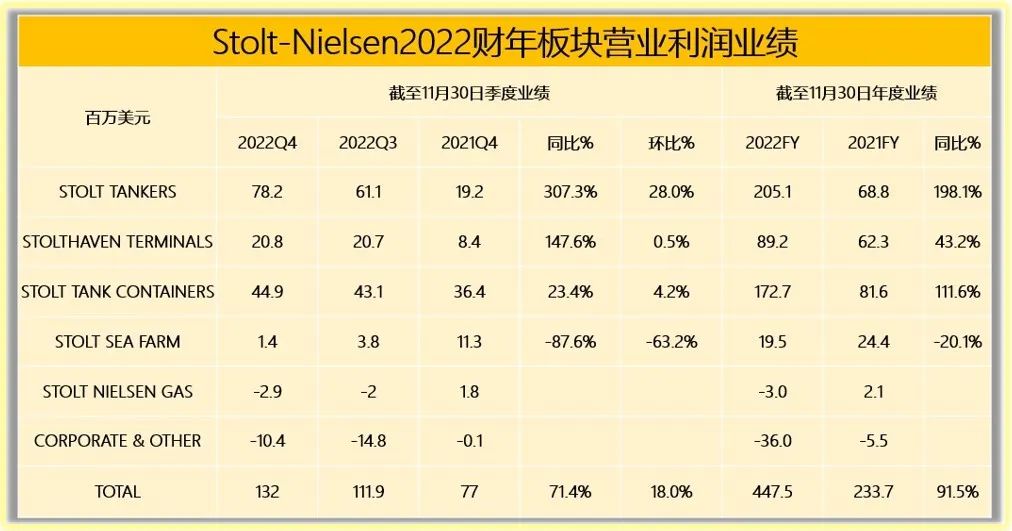 WƷЈmƣ˼2022ؔͬL256.4%-W޿\